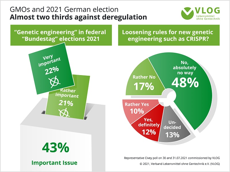Election engineering top